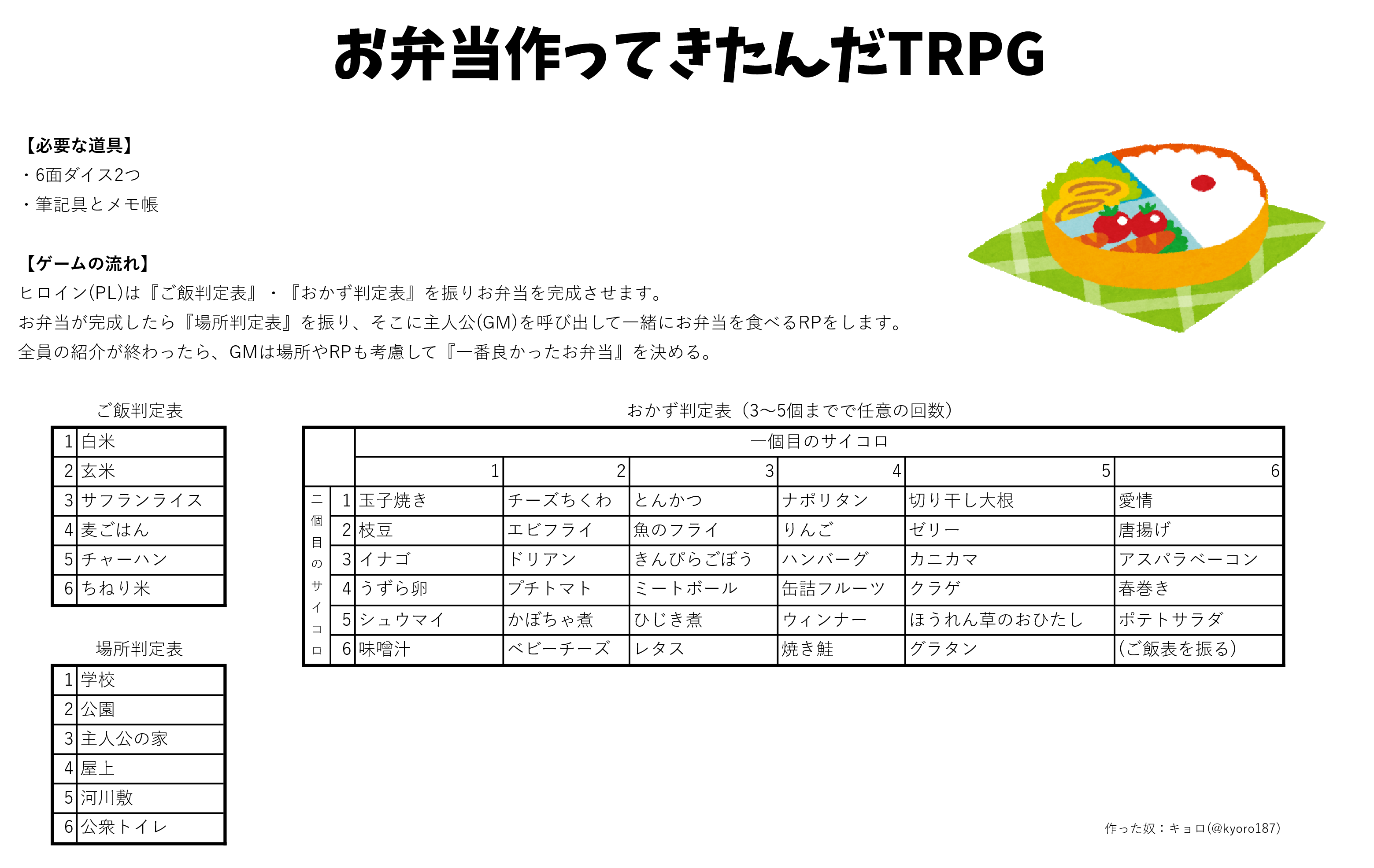 お弁当作ってきたんだTRPGのイメージ